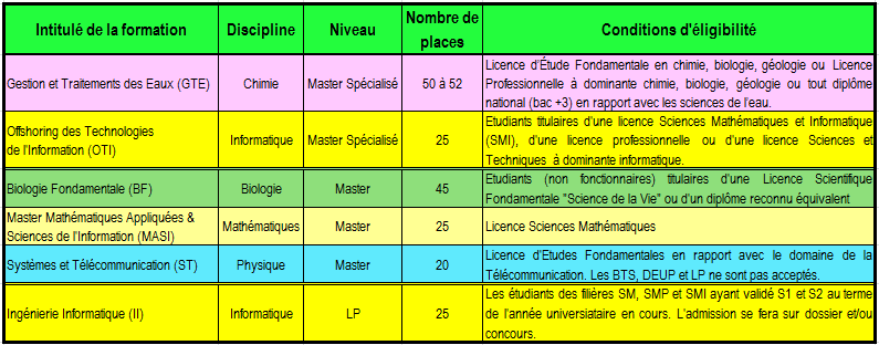 Formations_FSA_16-17