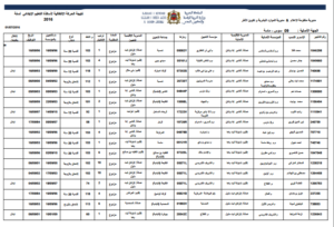 عاجل:وزارة التربية الوطنية تفرج عن الحركة الانتقالية الوطنية +لائحة اكادير وايت ملول وشتوكة