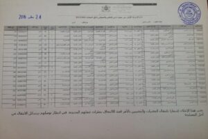 أكادير 24 تنشر نتيجة المرحلة الأولى لعملية تدبير الفائض والخصاص بالمديرية الاقليمية لاكادير اداوتنان