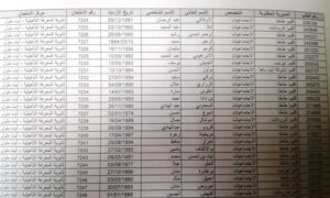 أكادير: استياء عارم من نتائج الانتقاء الأولي لمباراة توظيف الأساتذة بالتعاقد