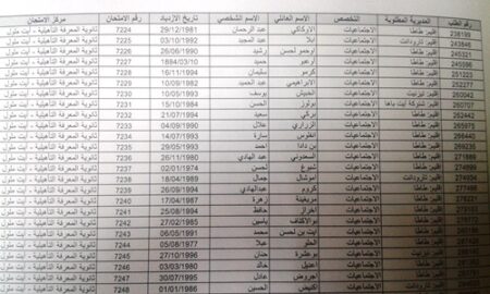 أكادير: استياء عارم من نتائج الانتقاء الأولي لمباراة توظيف الأساتذة بالتعاقد