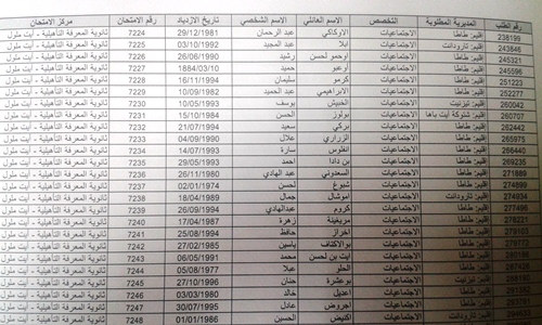 أكادير: استياء عارم من نتائج الانتقاء الأولي لمباراة توظيف الأساتذة بالتعاقد