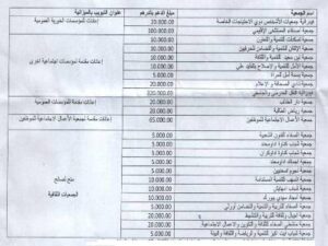 منح الجمعيات تثير جدلا بجماعة قروية باشتوكة أيت باها