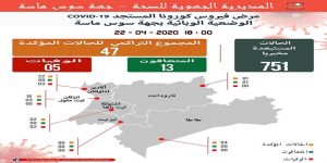 المديرية الجهوية للصحة تكشف عن آخر حصيلة للحالة الوبائية بجهة سوس ماسة 8 المديرية صحية 1سوس ماسة