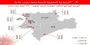 أكادير : مديرية الصحة بسوس ماسة تكشف عن حصيلة الحالة الوبائية لفيروس كورونا إلى حدود مساء اليوم (+التوزيع الجغرافي) 2 المديرية1