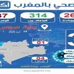 تحاليل مخبرية بأكادير تبدد الشكوك حول حالتي مشتبه في إصابتهما بفيروس كورونا.
