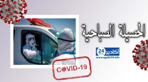 فيروس كورونا: تسجيل127 حالة جديدة بالمغرب ترفع الحصيلة إلى 11465 4 فيروس كورونا