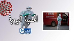 فيروس كورونا:الحصيلة الوبائية تبلغ حد الـ : 11877 حالة 4 فيروس كورونا