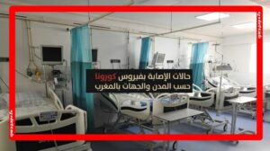 التوزيع الجغرافي
