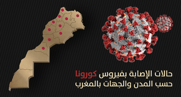 التوزيع الجغرافي