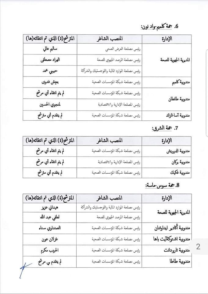 الائحة الصحة