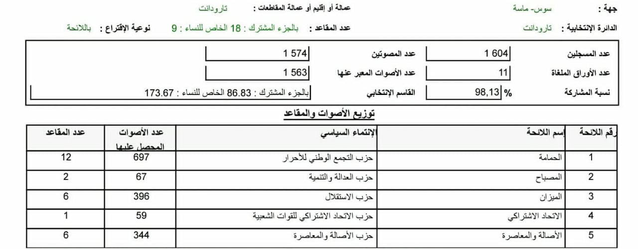 IMG 20210921 WA0044