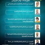 لقجع يحمل أخبارا سارة عن الثلاثي المنتظر للالتحاق بالمنتخب الوطني .