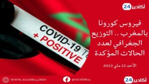 6 حالات بسوس ماسة.. تفاصيل التوزيع الجغرافي لإصابات كورونا الجديدة بالمغرب 9 التوزيع الجغرافي2205