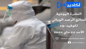 كورونا المغرب: تسجيل أكثر من 90 إصابة جديدة خلال 24 ساعة المنصرمة 3 حصيلة 220522