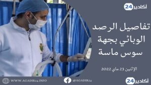 كورونا سوس ماسة: انخفاض الحالات بتارودانت وارتفاعها بأكادير ...تفاصيل الرصد الوبائي بالجهة 8 كورونا سوس ماسة2305