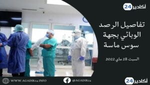 سوس ماسة: ارتفاع في عدد إصابات فيروس كورونا بتارودانت ... تفاصيل الرصد الوبائي بالجهة 4 كورونا سوس ماسة2805