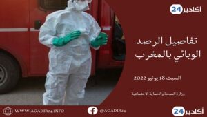 المغرب يسجل ارتفاعا مقلقا في عدد الإصابات بفيروس كورونا ... التفاصيل بالأرقام 1 الحصيلة1806