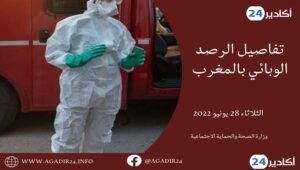 حصيلة كورونا المغرب توقع على ارتفاع مهول جديد، و هذه تفاصيله بالأرقام. 6 الحصيلة2806