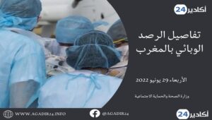 المغرب : حصيلة ثقيلة من الإصابات بفيروس كورونا تنذر بانتشار الوباء من جديد. 4 الحصيلة2906