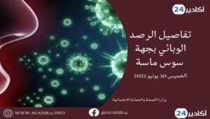 كورونا سوس ماسة : الحصيلة الوبائية توقع على ارتفاع مهول، و هذه تفاصيله بالأرقام 10 كورونا سوس3006