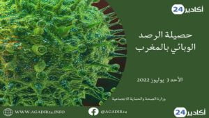 المغرب: انخفاض اصابات كورونا مع ارتفاع حالات الشفاء في المملكة ... التفاصيل بالأرقام 7 الحصيلة0307