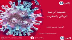 حصيلة كورونا المغرب تواصل تسجيل الأرقام المخيفة من الإصابات، و ارتفاع كبير في حالات الشفاء.. التفاصيل بالأرقام. 2 الحصيلة0607