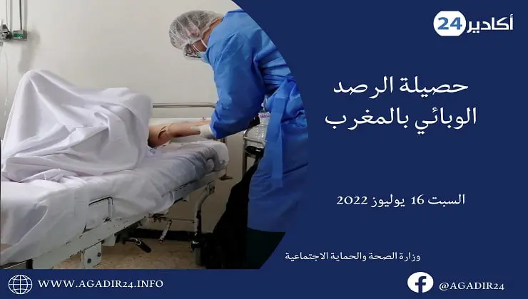 كورونا المغرب: تسجيل أزيد من1600 إصابة جديدة خلال 24 ساعة المنصرمة