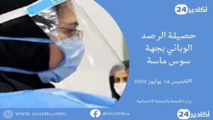 إصابات كورونا تعاود الارتفاع في جهة سوس ماسة ...التفاصيل بالأرقام 7 كورونا سوس