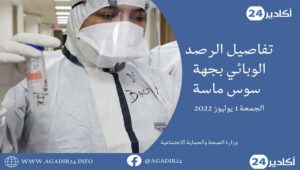 سوس ماسة : حصيلة كورونا الثقيلة تضع أكادير في مقدمة الإصابات، و جميع المدن شملها الفيروس. 9 كورونا سوس ماسة0107