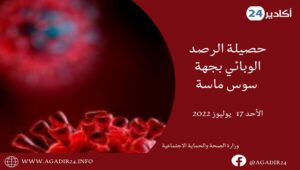 كورونا سوس ماسة : تسجيل أزيد من 70 حالة بالجهة، وأكادير في مقدمة القائمة ...التفاصيل بالأرقام حسب مدن الجهة 5 كورونا سوس ماسة1707