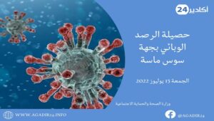 حصيلة كورونا بجهة سوس ماسة تسجل رقماً مقلقا.. الفيروس يعم جميع المدن، والوضع الجديد يضع أكادير في المقدمة. 7 كورونا سوس1507