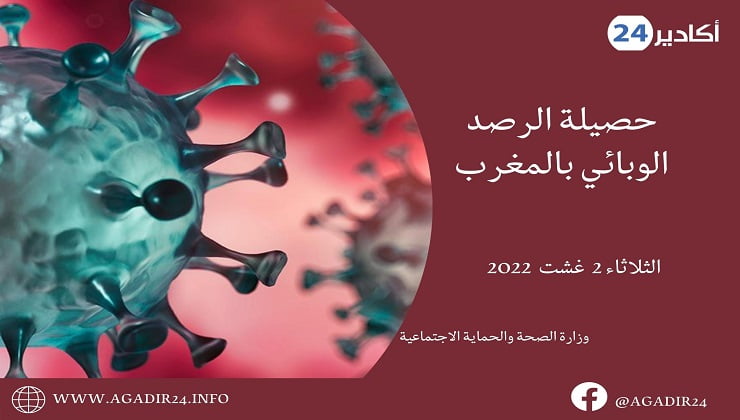 كورونا المغرب0208