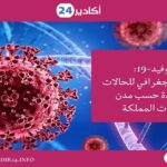عدول المغرب يهددون برفع “مظلمة” إلى الملك محمد السادس بسبب مشروع قانون المالية