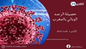 كورونا المغرب :انخفاض كبير يطال الحالة الوبائية بالمملكة … التفاصيل بالأرقام 11 حصيلة كورونا0108