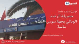 سوس ماسة: انخفاض في إصابات كورونا على مستوى الجهة، والحالات الجديدة رصدت كلها بأكادير. 11 كورونا سوس ماسة0808
