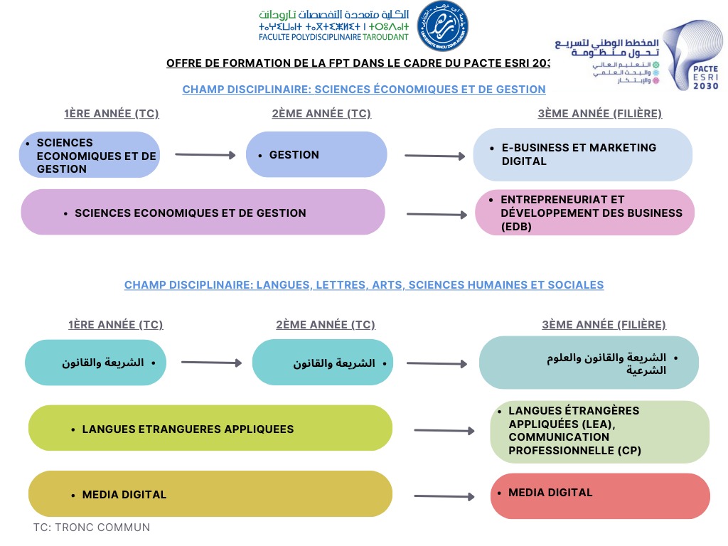 جامعة ابن زهر 1