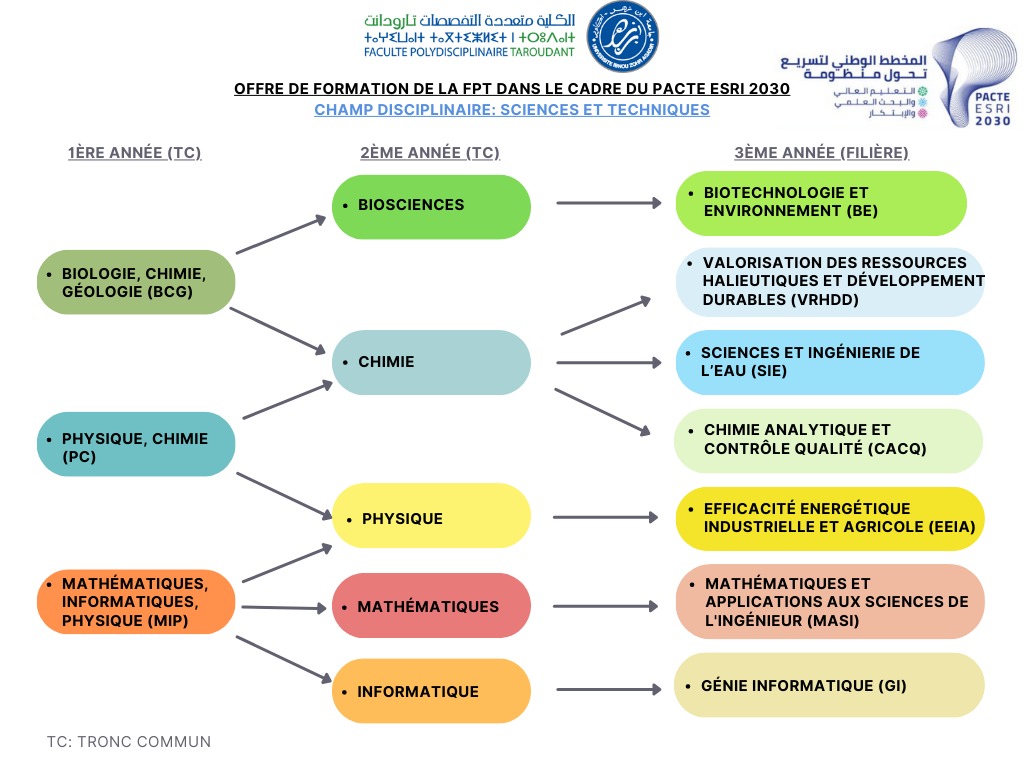 جامعة ابن زهر 3