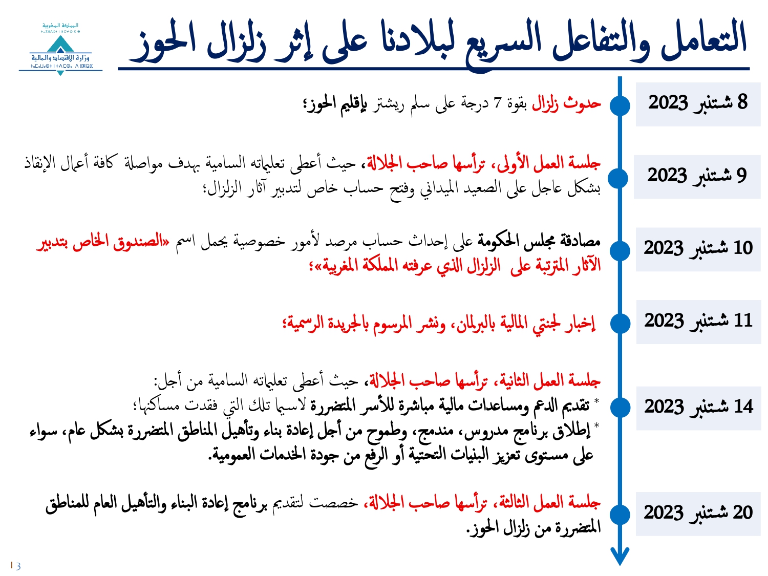 Programme de Developpepment Post Seisme ParlementVF page 0003