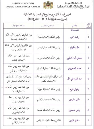 + اللائحة..الملك يوافق على تعيين مسؤولين قضائيين بعدد من محاكم المملكة.