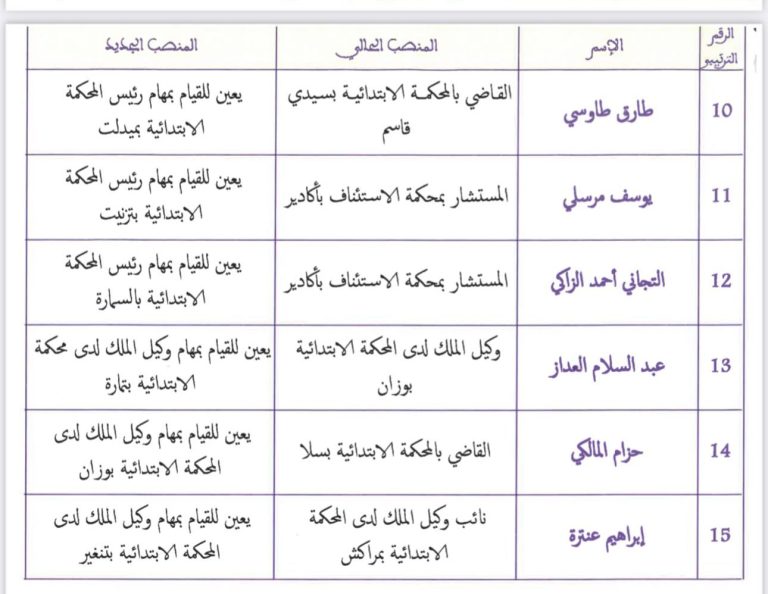 + اللائحة..الملك يوافق على تعيين مسؤولين قضائيين بعدد من محاكم المملكة.